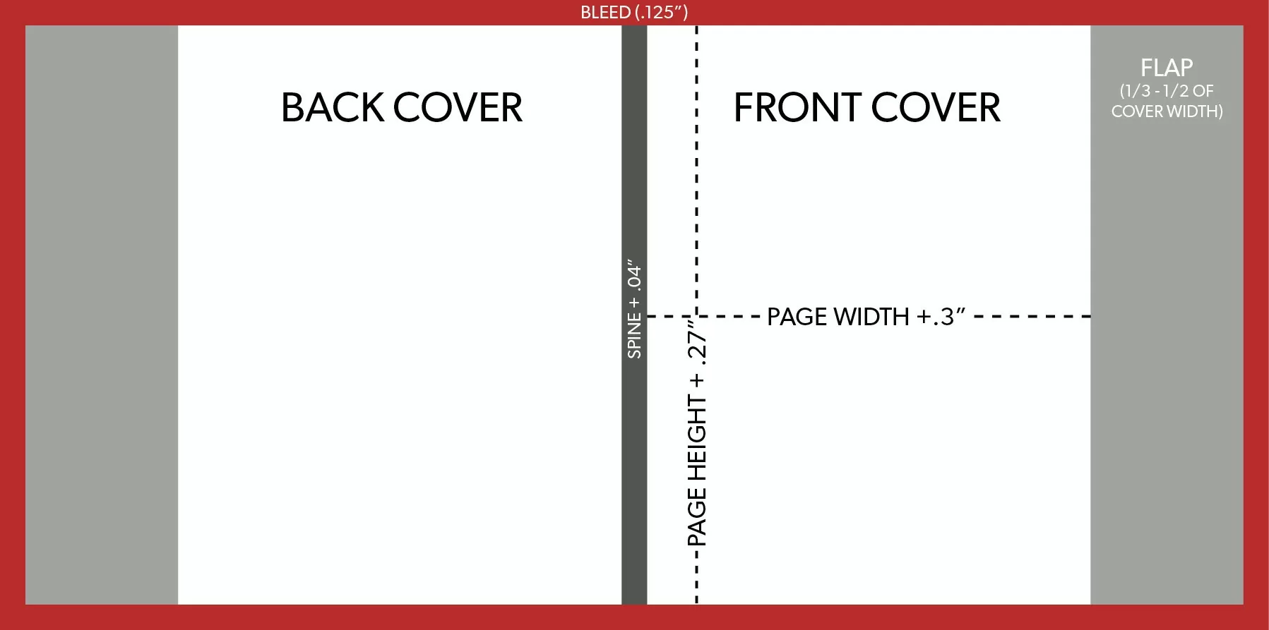 Dust Jacket Template Print Ready File Setup