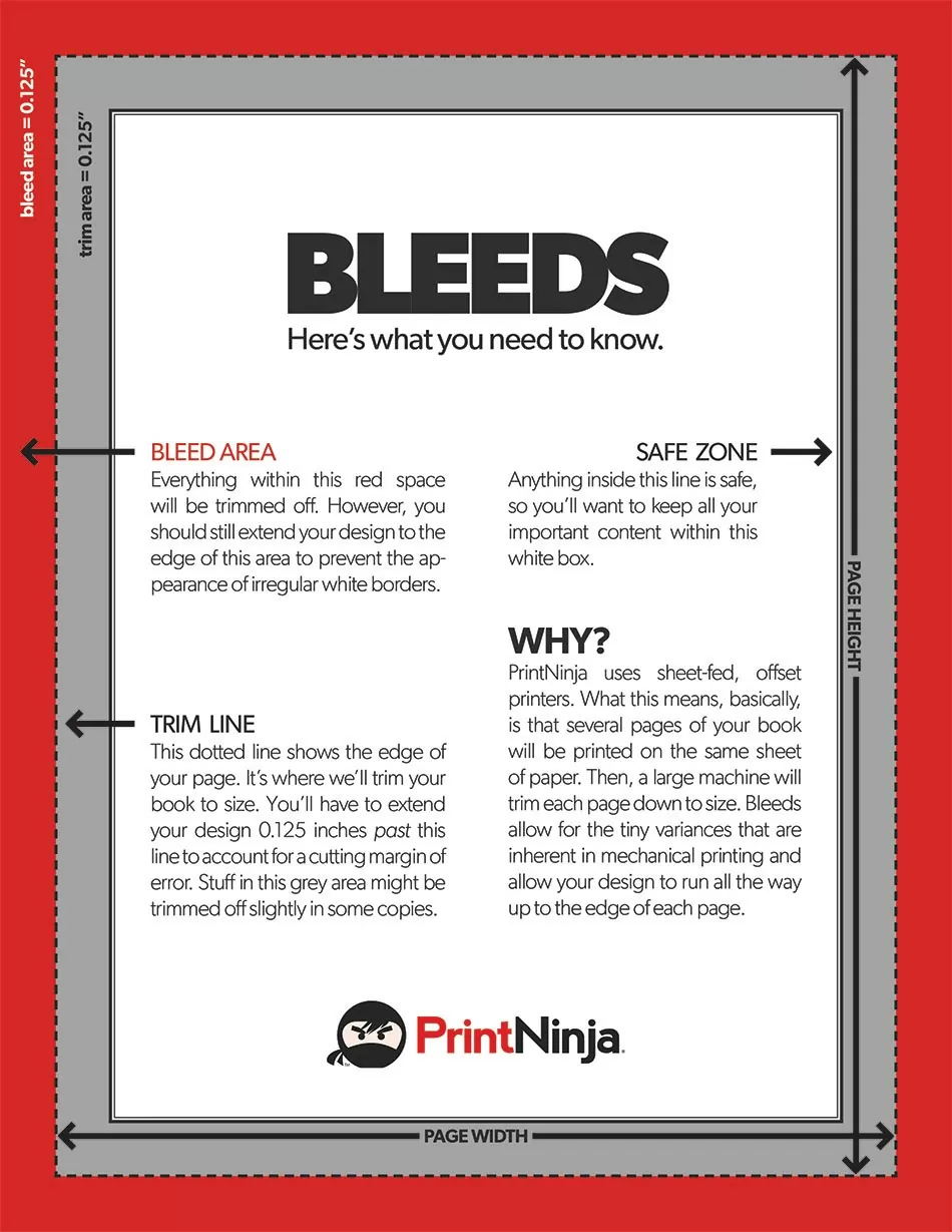 Full Bleed Printing