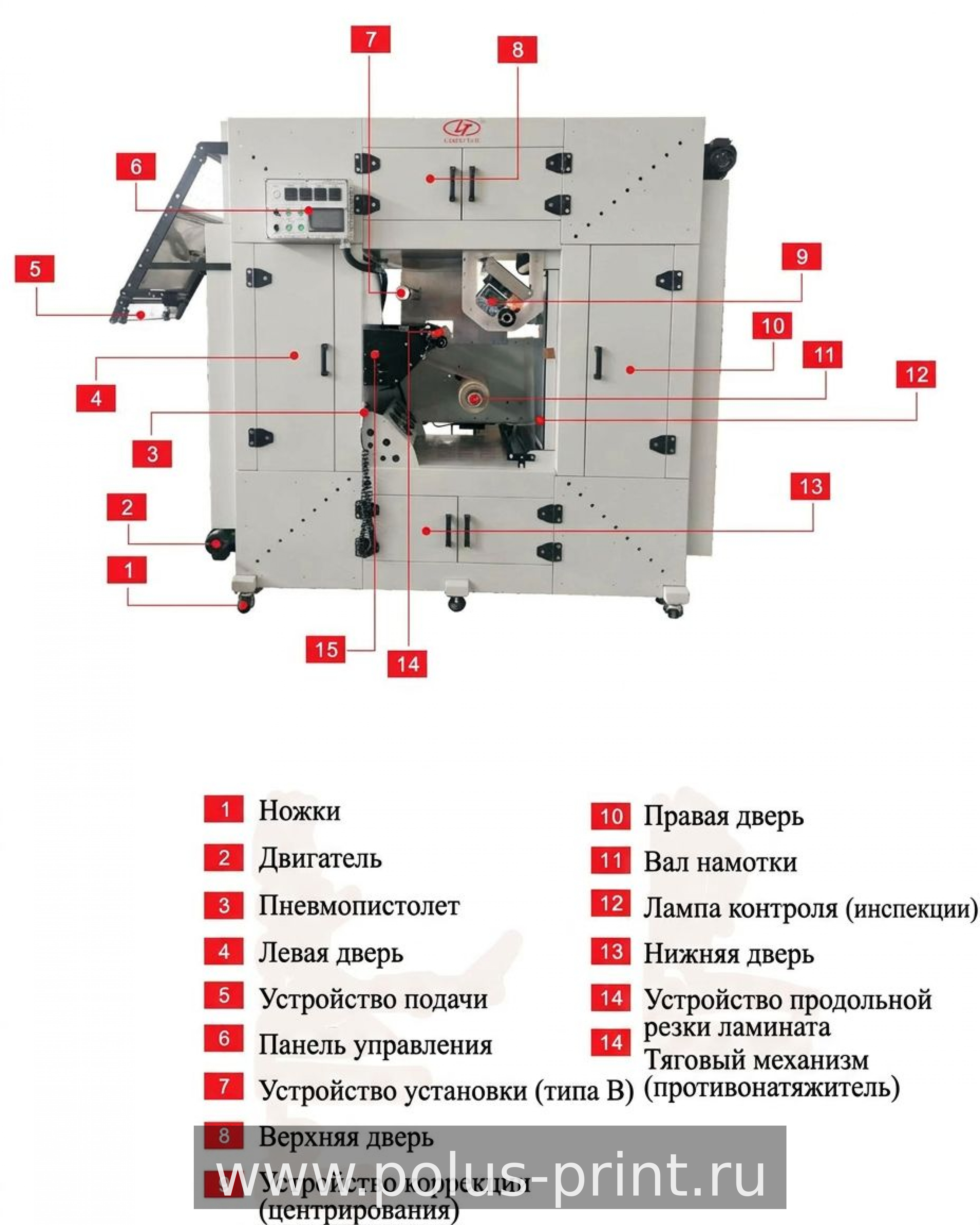 Конфигурация под задачу