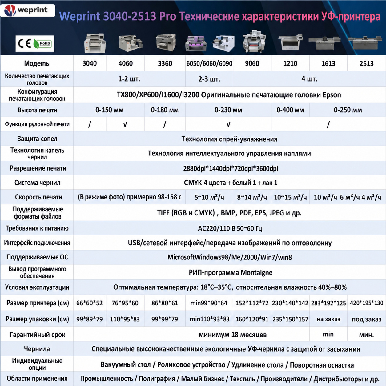 Фото: Планшетный УФ-принтер Weprint WE-1613UVV, поле 1600×1300 мм