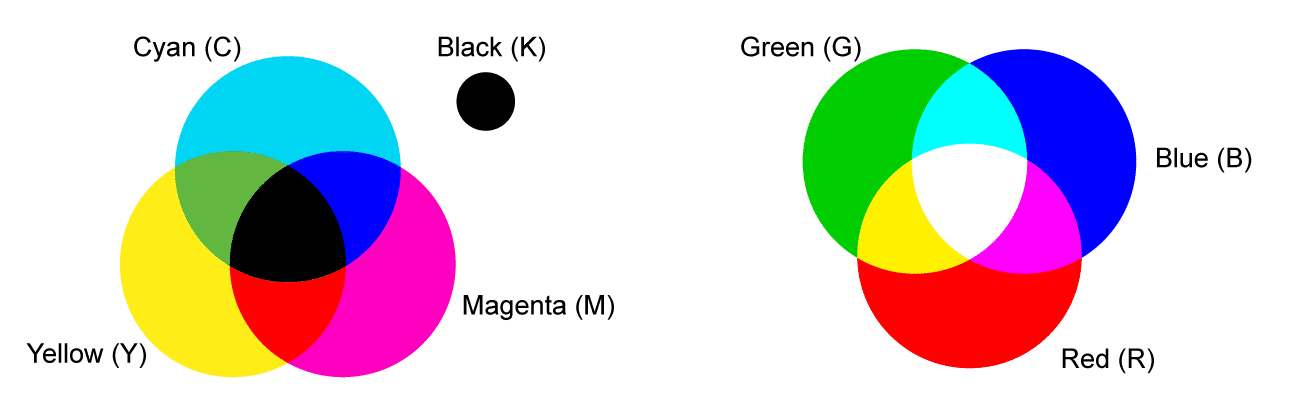 CMYK и RGB